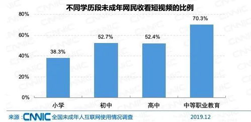 2019年未成年网民达1.75亿 AI与软件开发教育的新机遇与挑战