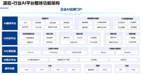中电金信人工智能首次写入政府工作报告，各大企业何以破局AI模型挑战与创新应用软件开发