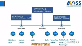 《中国人工智能开源软件发展白皮书》深度解读 洞见开源生态新趋势，赋能AI应用软件开发新范式